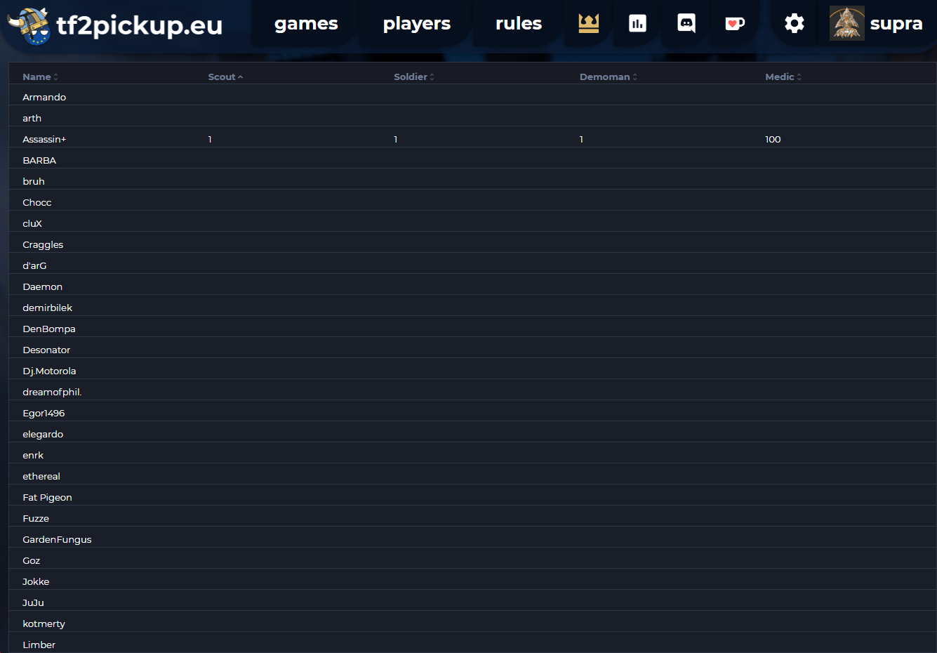 skill-table